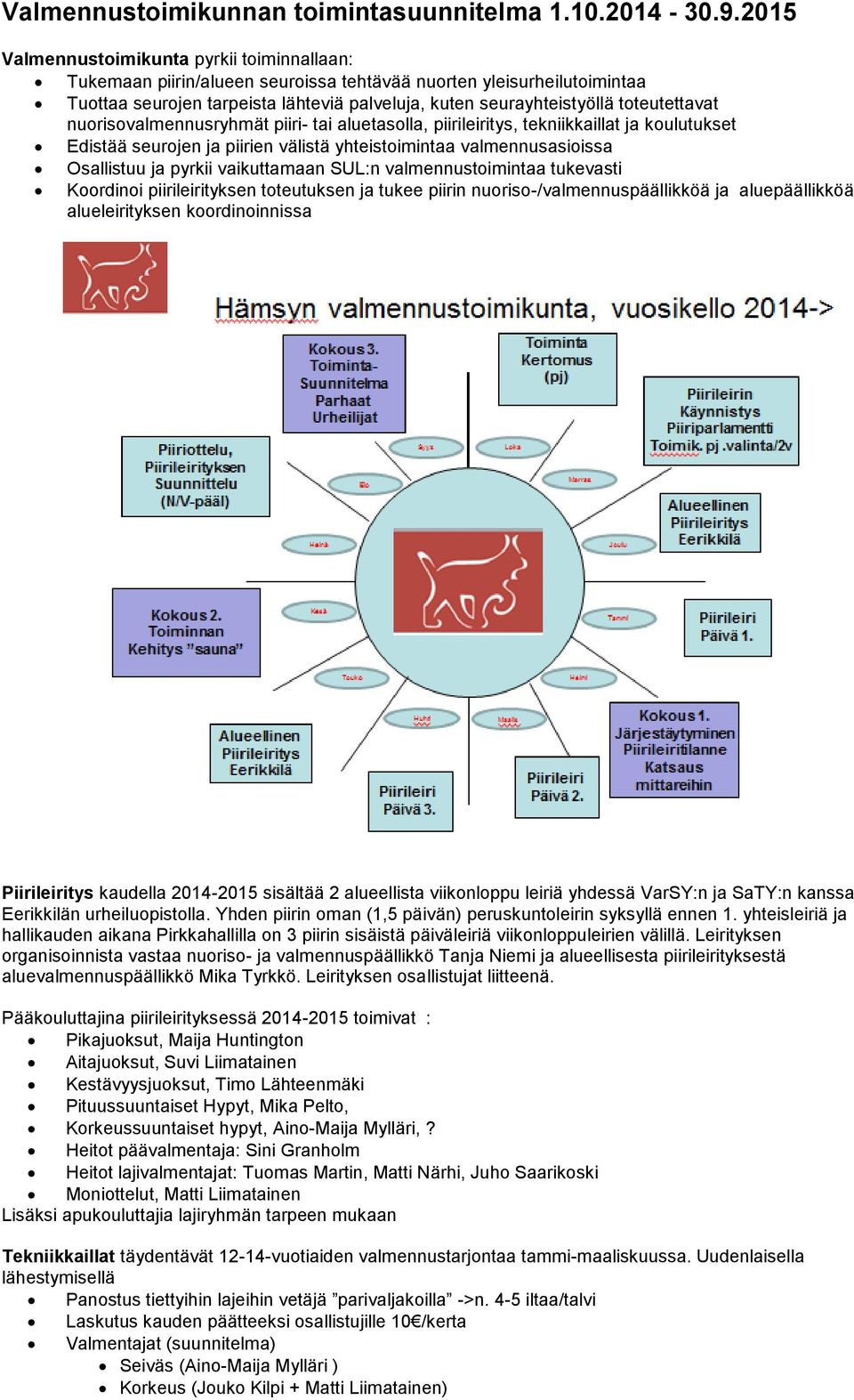 toteutettavat nuorisovalmennusryhmät piiri- tai aluetasolla, piirileiritys, tekniikkaillat ja koulutukset Edistää seurojen ja piirien välistä yhteistoimintaa valmennusasioissa Osallistuu ja pyrkii