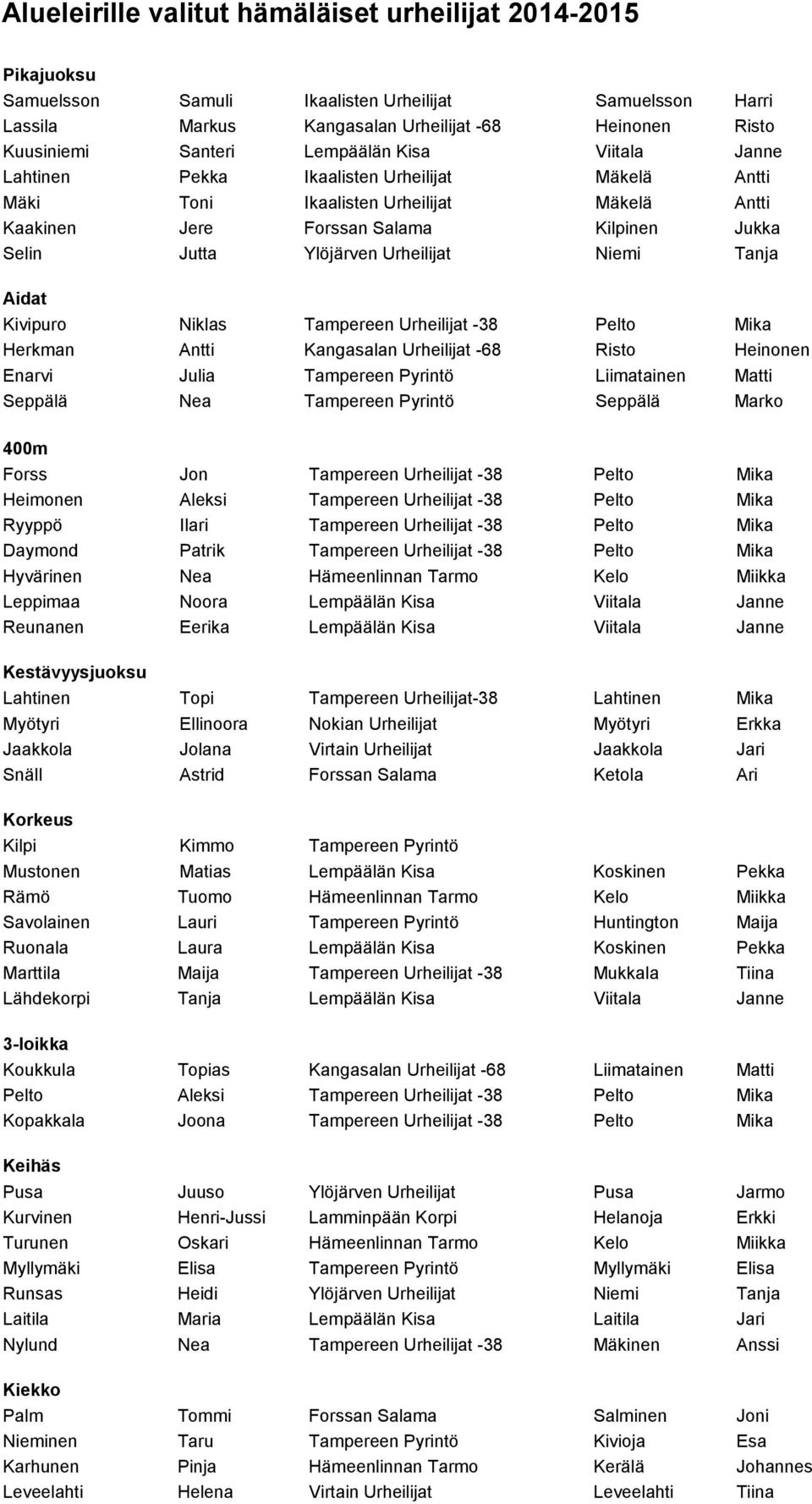 Urheilijat Niemi Tanja Aidat Kivipuro Niklas Tampereen Urheilijat -38 Pelto Mika Herkman Antti Kangasalan Urheilijat -68 Risto Heinonen Enarvi Julia Tampereen Pyrintö Liimatainen Matti Seppälä Nea