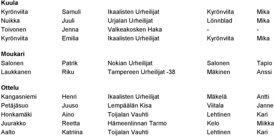 Tampereen Urheilijat -38 Mäkinen Anssi Ottelu Kangasniemi Henri Ikaalisten Urheilijat Mäkelä Antti Petäjäsuo Juuso Lempäälän Kisa Viitala