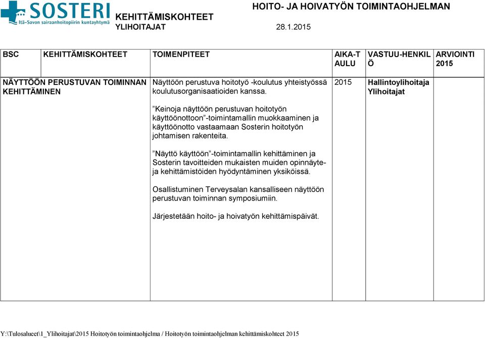 Näyttö käyttöön -toimintamallin kehittäminen ja Sosterin tavoitteiden mukaisten muiden opinnäyteja kehittämistöiden hyödyntäminen yksiköissä.