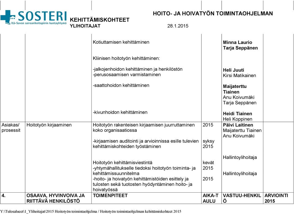 kehittäminen Maijaterttu Tiainen Tarja Seppänen Hoitotyön kirjaaminen -kivunhoidon kehittäminen Hoitotyön rakenteisen kirjaamisen juurruttaminen koko organisaatiossa -kirjaamisen auditointi ja