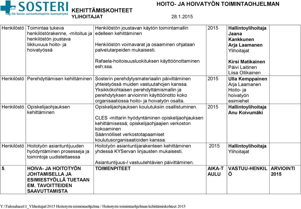 voimavarat ja osaaminen ohjataan palvelutarpeiden mukaisesti. Rafaela-hoitoisuusluokituksen käyttöönottaminen esh:ssa.