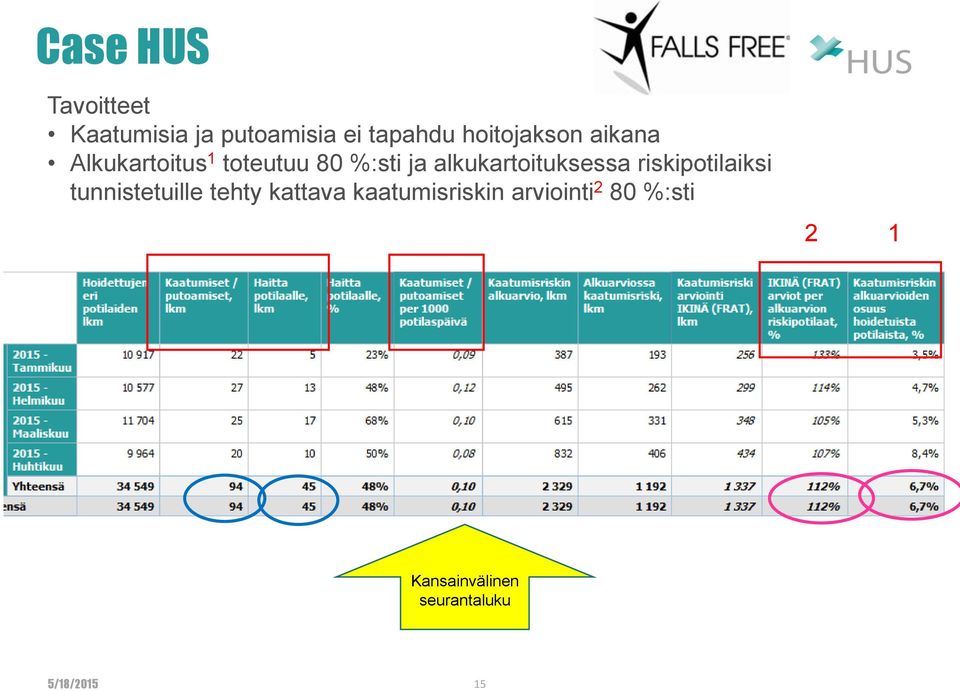 alkukartoituksessa riskipotilaiksi tunnistetuille tehty kattava