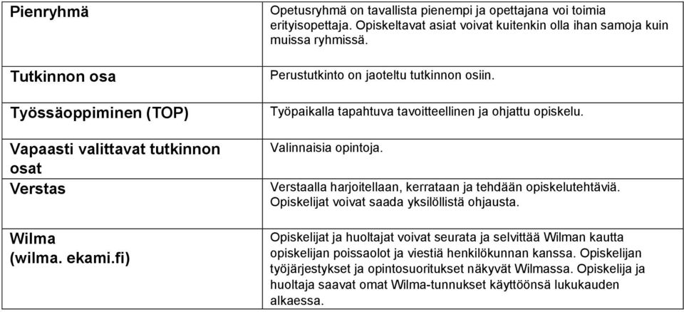 Valinnaisia opintoja. Verstaalla harjoitellaan, kerrataan ja tehdään opiskelutehtäviä. Opiskelijat voivat saada yksilöllistä ohjausta.