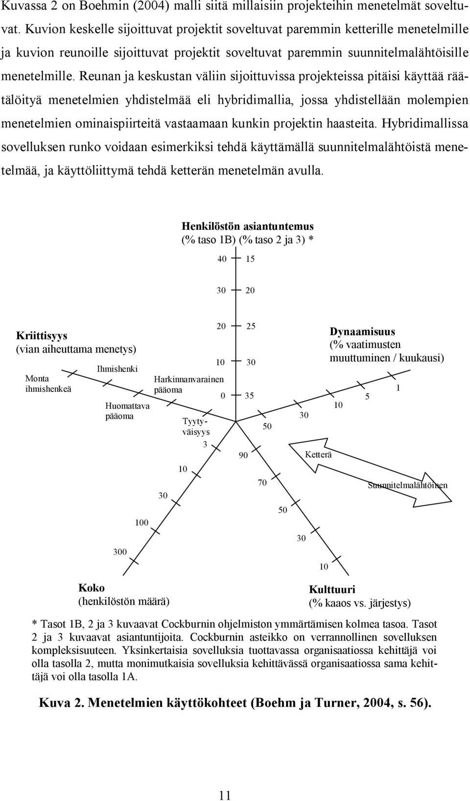 Reunan ja keskustan väliin sijoittuvissa projekteissa pitäisi käyttää räätälöityä menetelmien yhdistelmää eli hybridimallia, jossa yhdistellään molempien menetelmien ominaispiirteitä vastaamaan