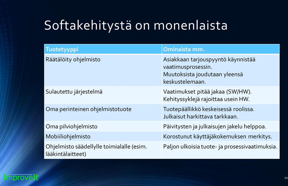 Muutoksista joudutaan yleensä keskustelemaan. Vaatimukset pitää jakaa (SW/HW). Kehityssyklejä rajoittaa usein HW. Tuotepäällikkö keskeisessä roolissa.