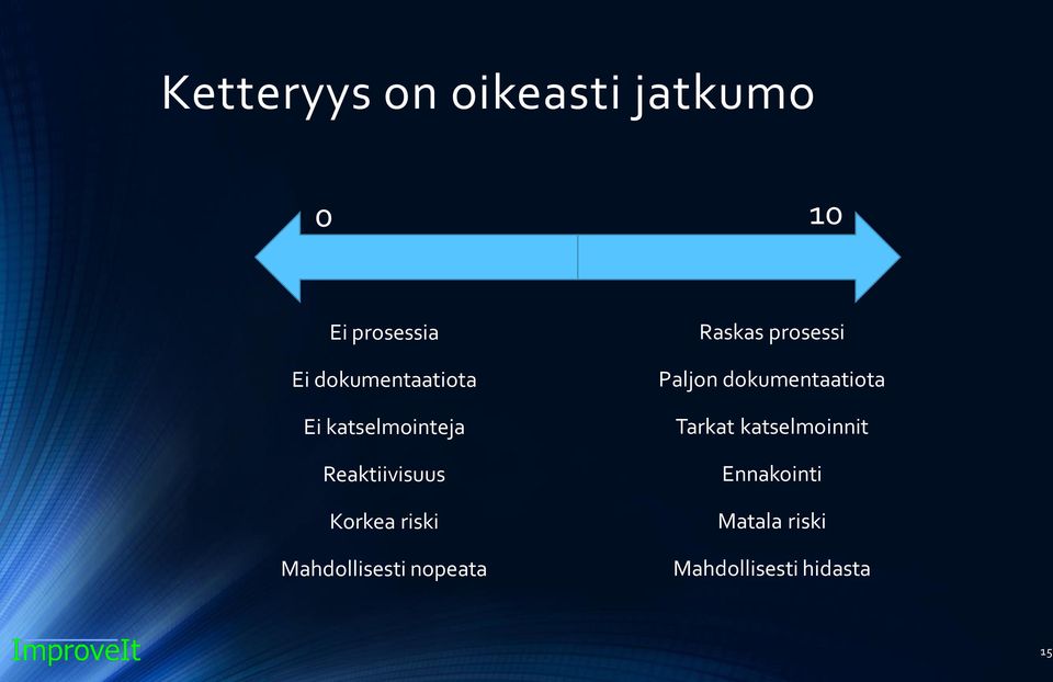 Mahdollisesti nopeata Raskas prosessi Paljon dokumentaatiota