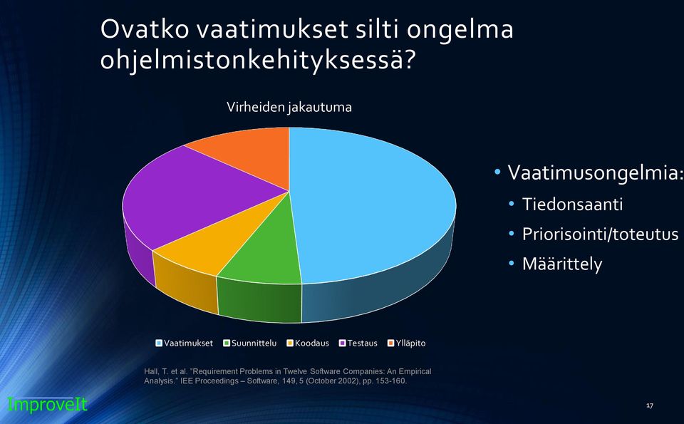 Vaatimukset Suunnittelu Koodaus Testaus Ylläpito Hall, T. et al.