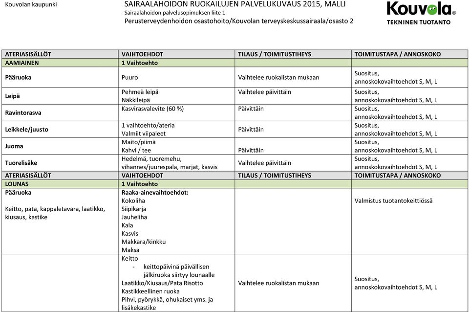 Kasvirasvalevite (60 %) Leikkele/juusto 1 vaihtoehto/ateria Valmiit viipaleet Juoma Maito/piimä Kahvi / tee Tuorelisäke Hedelmä, tuoremehu, Vaihtelee päivittäin vihannes/juurespala, marjat, kasvis