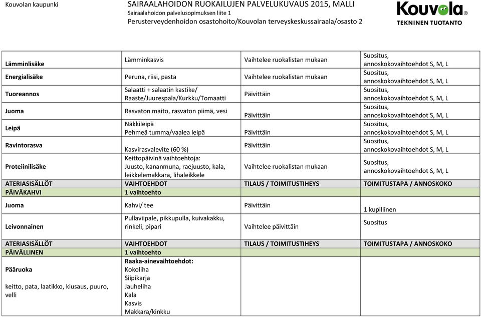 Raaste/Juurespala/Kurkku/Tomaatti Rasvaton maito, rasvaton piimä, vesi Näkkileipä Pehmeä tumma/vaalea leipä Kasvirasvalevite (60 %) Proteiinilisäke Keittopäivinä vaihtoehtoja: Juusto, kananmuna,