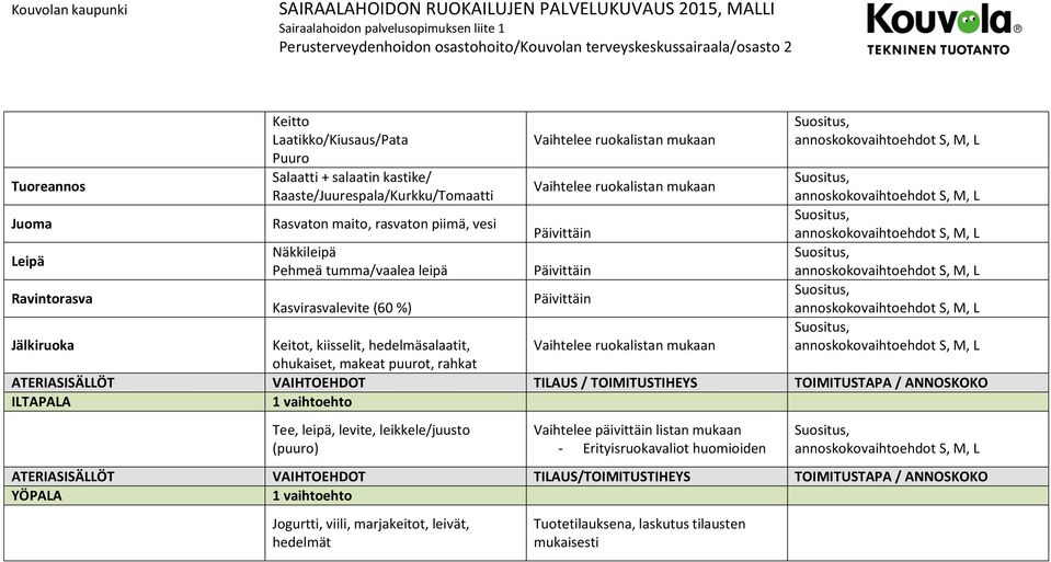 Kasvirasvalevite (60 %) Vaihtelee ruokalistan mukaan Vaihtelee ruokalistan mukaan Jälkiruoka Keitot, kiisselit, hedelmäsalaatit, ohukaiset, makeat puurot, rahkat Vaihtelee ruokalistan mukaan