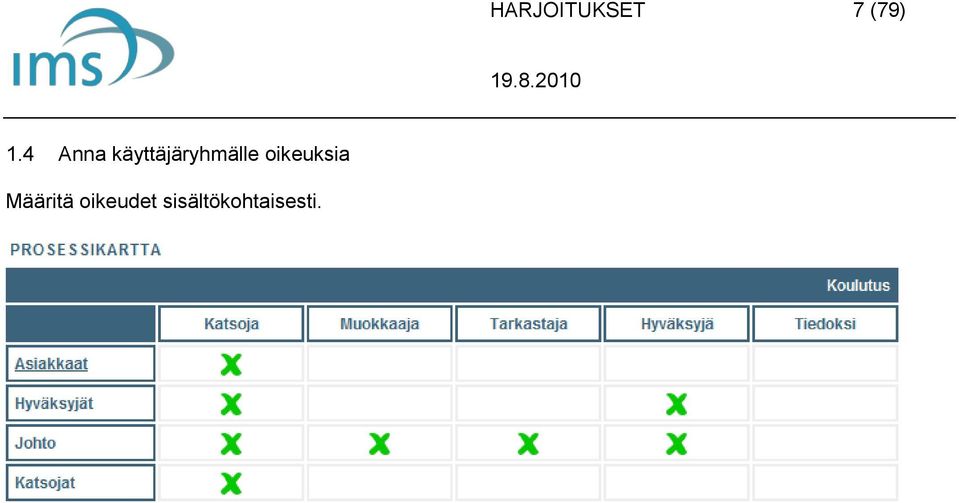 käyttäjäryhmälle