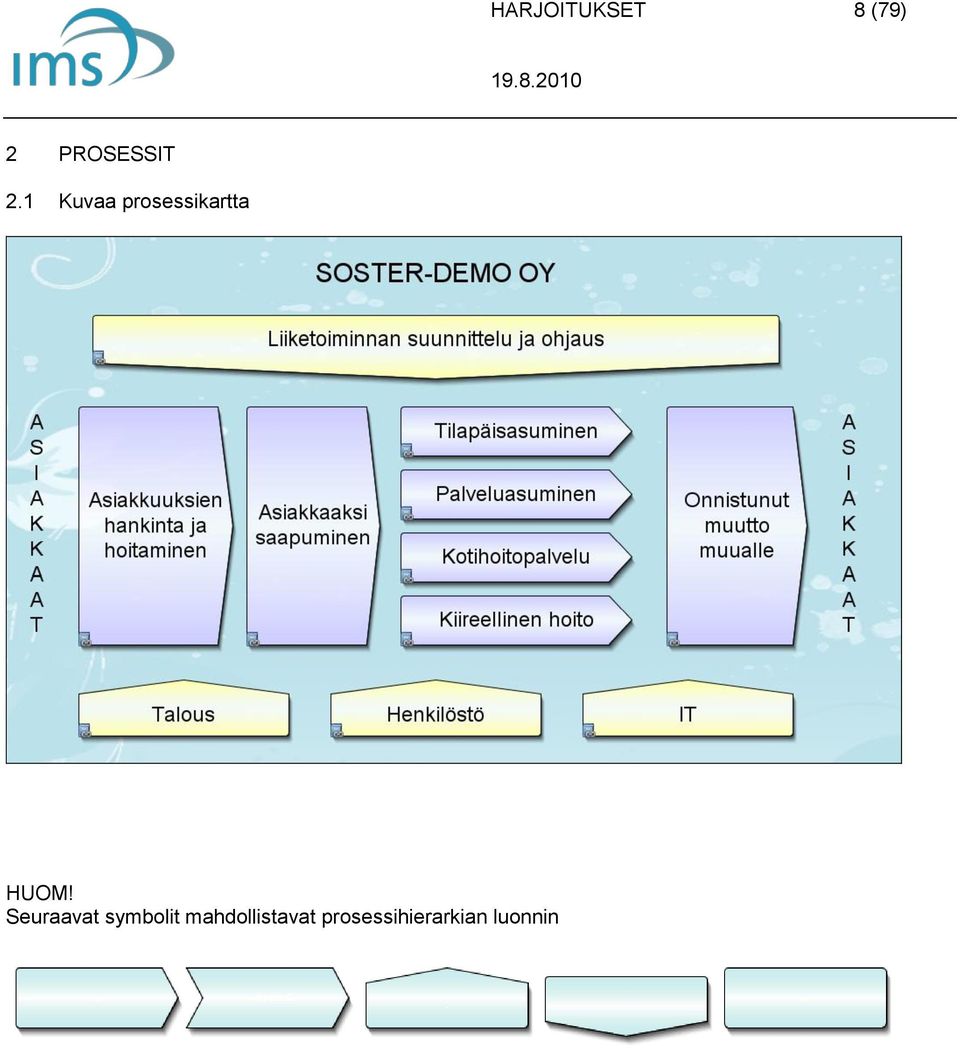 1 Kuvaa prosessikartta HUOM!