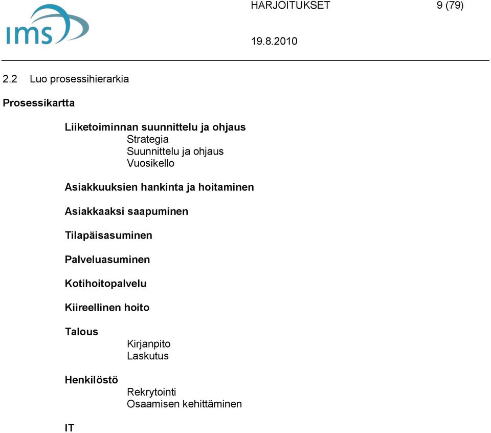 Suunnittelu ja ohjaus Vuosikello Asiakkuuksien hankinta ja hoitaminen Asiakkaaksi