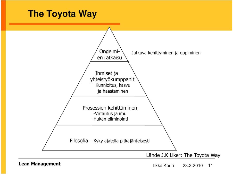 kehittäminen -Virtautus ja imu -Hukan eliminointi Filosofia Kyky ajatella