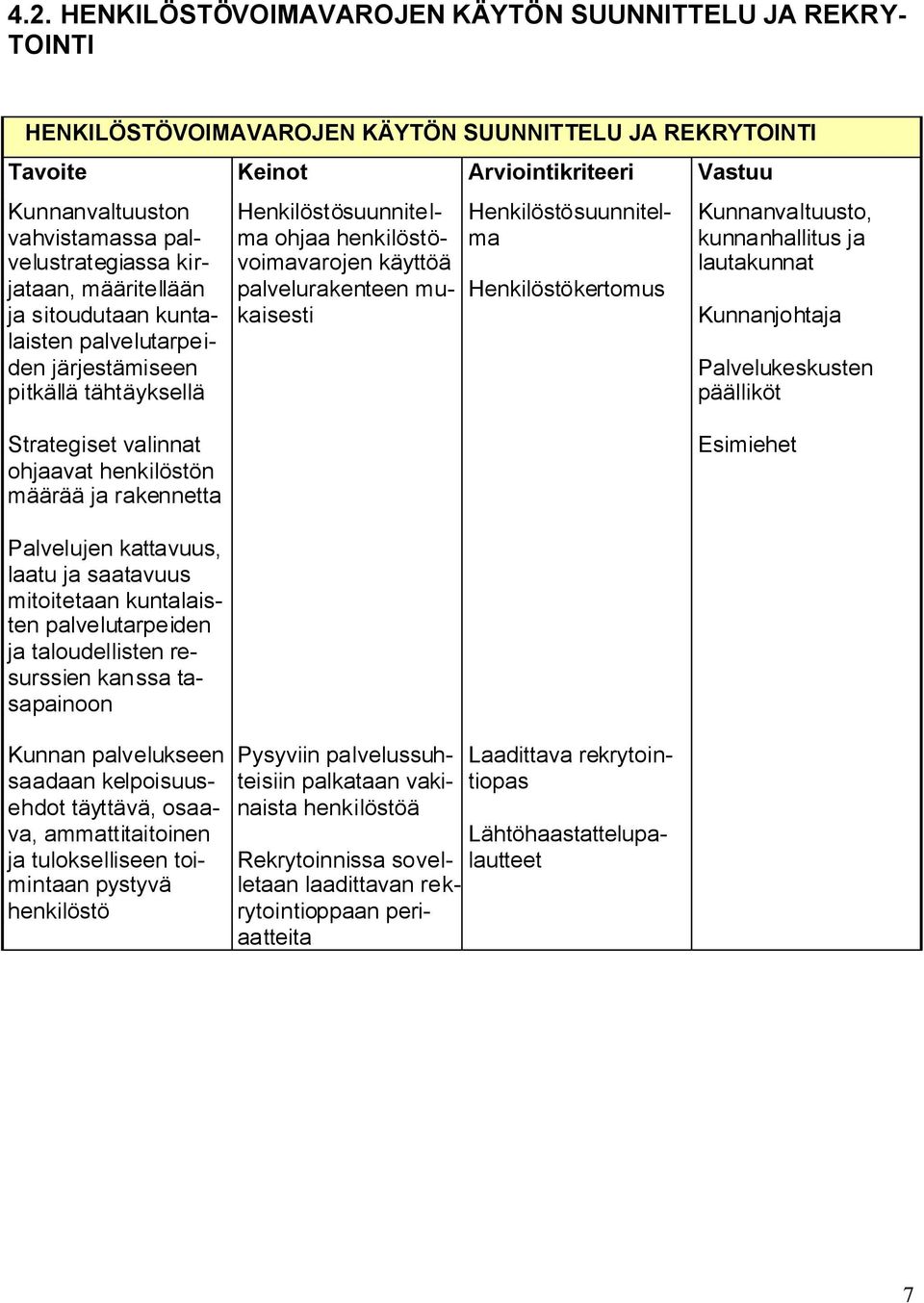 laadittavan rekrytointioppaan periaatteita Henkilöstösuunnitelma Henkilöstökertomus Kunnanvaltuusto, kunnanhallitus ja lautakunnat Kunnanjohtaja Palvelukeskusten päälliköt Strategiset valinnat