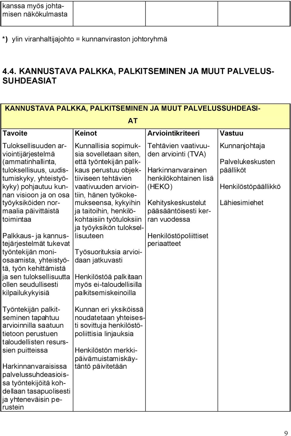 uudistumiskyky, yhteistyökyky) pohjautuu kunnan visioon ja on osa työyksiköiden normaalia päivittäistä toimintaa Palkkaus- ja kannustejärjestelmät tukevat työntekijän moniosaamista, yhteistyötä, työn