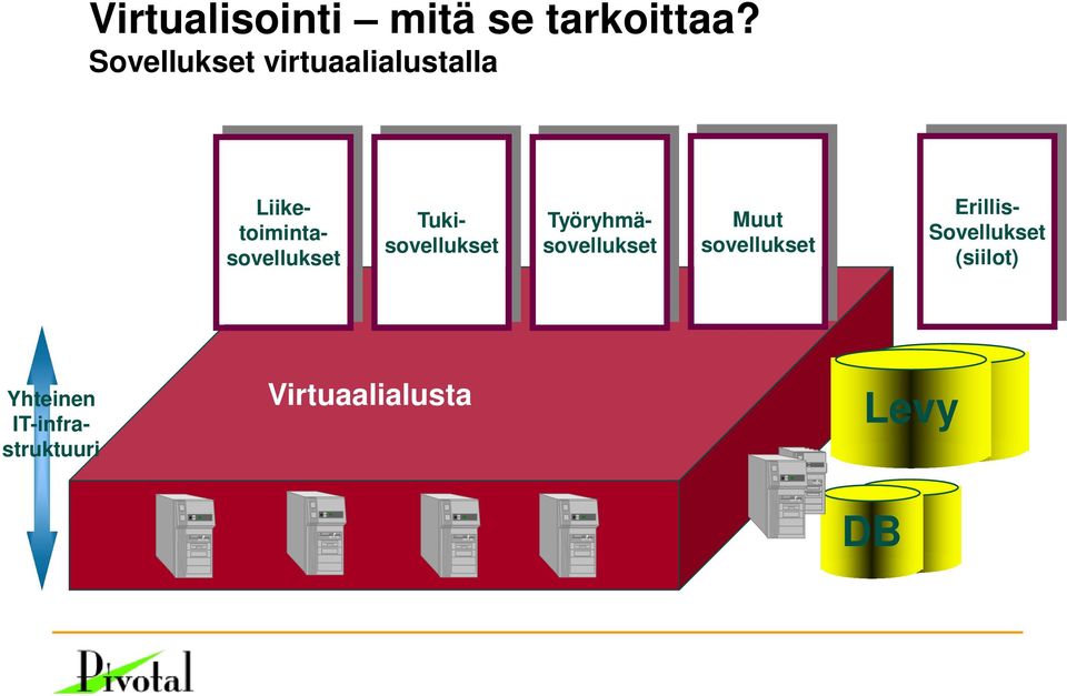 Tukisovellukset Työryhmäsovellukset Muut sovellukset