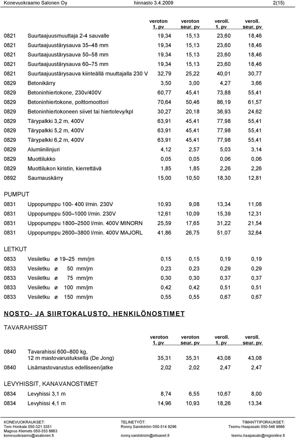 Suurtaajuustärysauva 60 75 mm 19,34 15,13 23,60 18,46 0821 Suurtaajuustärysauva kiinteällä muuttajalla 230 V 32,79 25,22 40,01 30,77 0829 Betonikärry 3,50 3,00 4,27 3,66 0829 Betoninhiertokone,