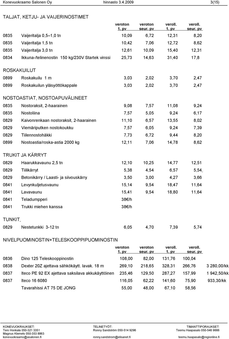 Ikkuna-/telinenostin 150 kg/230v Startek vinssi 25,73 14,63 31,40 17,8 ROSKAKUILUT 0899 Roskakuilu 1 m 3,03 2,02 3,70 2,47 0899 Roskakuilun yläsyöttökappale 3,03 2,02 3,70 2,47 NOSTOASTIAT,