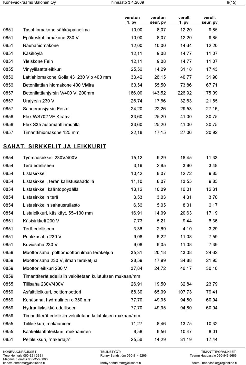 11,07 0851 Yleiskone Fein 12,11 9,08 14,77 11,07 0855 Vinyylilaattaleikkuri 25,56 14,29 31,18 17,43 0856 Lattiahiomakone Golia 43 230 V o 400 mm 33,42 26,15 40,77 31,90 0856 Betonilattian hiomakone