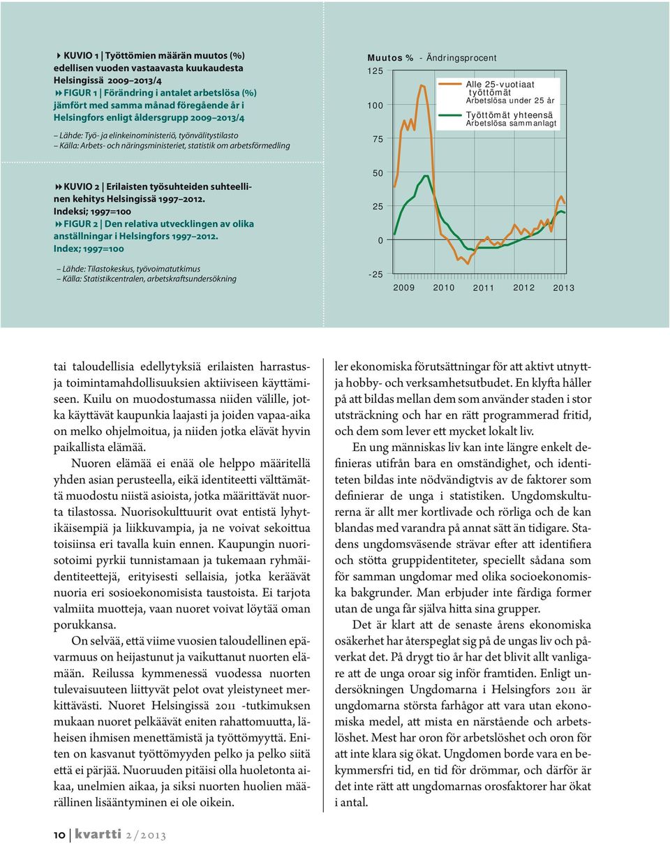 25-vuotiaat työttömät Arbetslösa under 25 år Työttömät yhteensä Arbetslösa sammanlagt KUVIO 2 Erilaisten työsuhteiden suhteellinen kehitys Helsingissä 1997 2012.