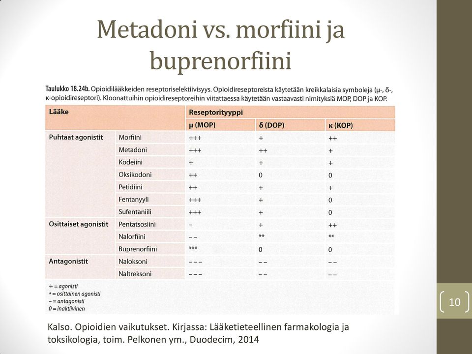 Opioidien vaikutukset.