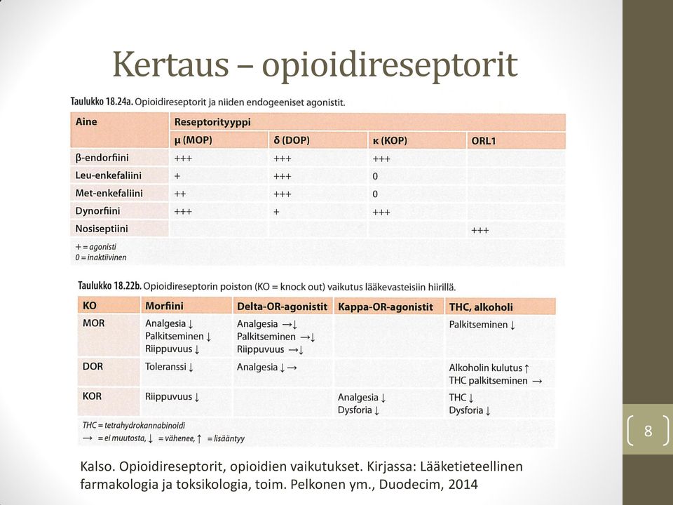 Kirjassa: Lääketieteellinen farmakologia