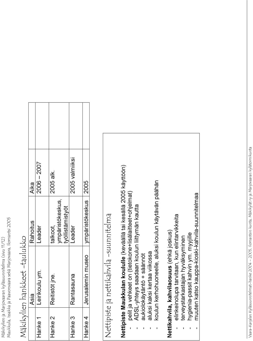 Hanke 3 Rantasauna Leader 2005 valmiiksi Hanke 4 Jerusalemin museo ympäristökeskus 2005 Nettipiste ja nettikahvila -suunnitelma Nettipiste Maukkulan koululle (keväällä tai kesällä 2005 käyttöön) -