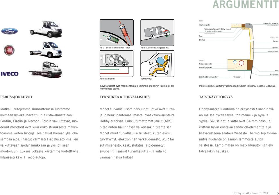 Alu-Glattblech Integroitu markiisi (mallikohtainen) SIVUSEINÄ Vaneri Styropor Alumiinipelti FUSSBODEN Bremsassistent Airbags Abgebildete Sicherheitssysteme sind modellabhängig und nicht für alle