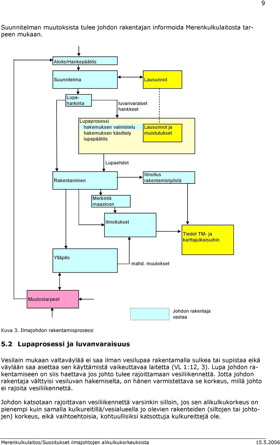 Ilmoitus rakentamistyöstä Merkintä maastoon Ilmoitukset Tiedot TM- ja karttajulkaisuihin Ylläpito mahd. muutokset Muutostarpeet Johdon rakentaja vastaa Kuva 3. Ilmajohdon rakentamisprosessi 5.