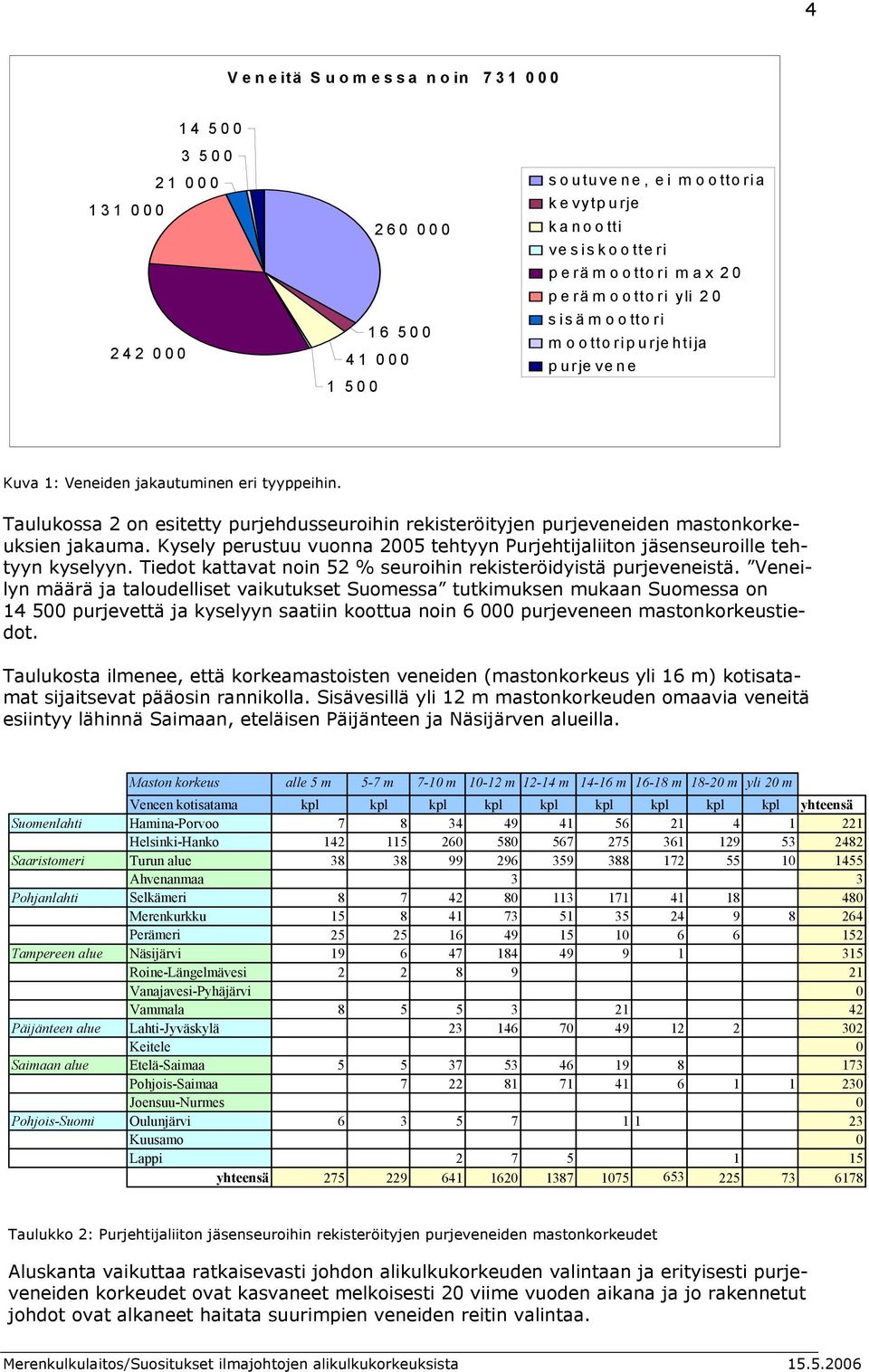 Taulukossa 2 on esitetty purjehdusseuroihin rekisteröityjen purjeveneiden mastonkorkeuksien jakauma. Kysely perustuu vuonna 2005 tehtyyn Purjehtijaliiton jäsenseuroille tehtyyn kyselyyn.