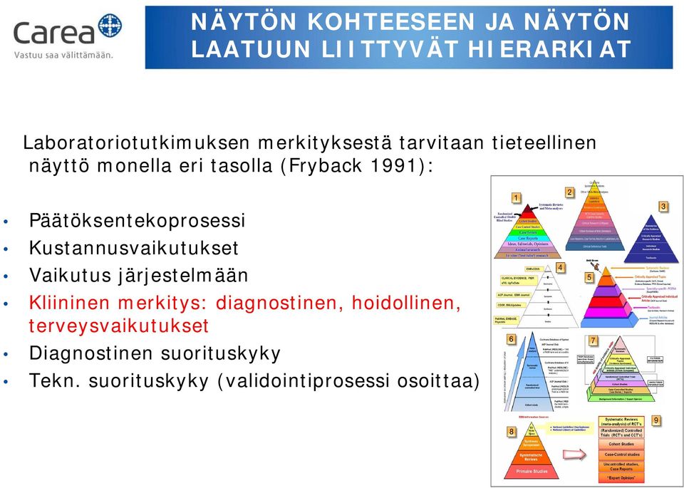 Päätöksentekoprosessi Kustannusvaikutukset Vaikutus järjestelmään Kliininen merkitys: