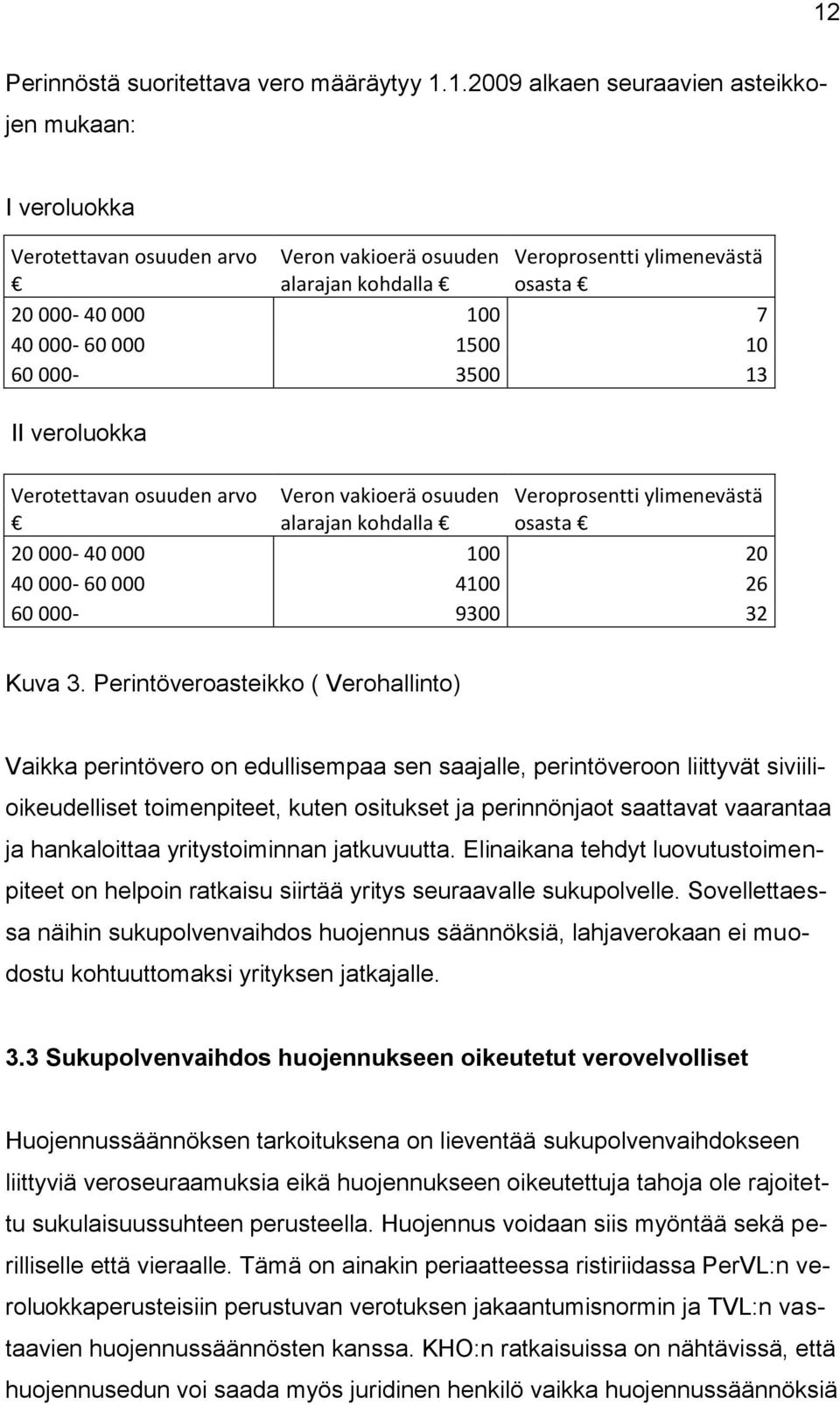 40 000-60 000 4100 26 60 000-9300 32 Kuva 3.