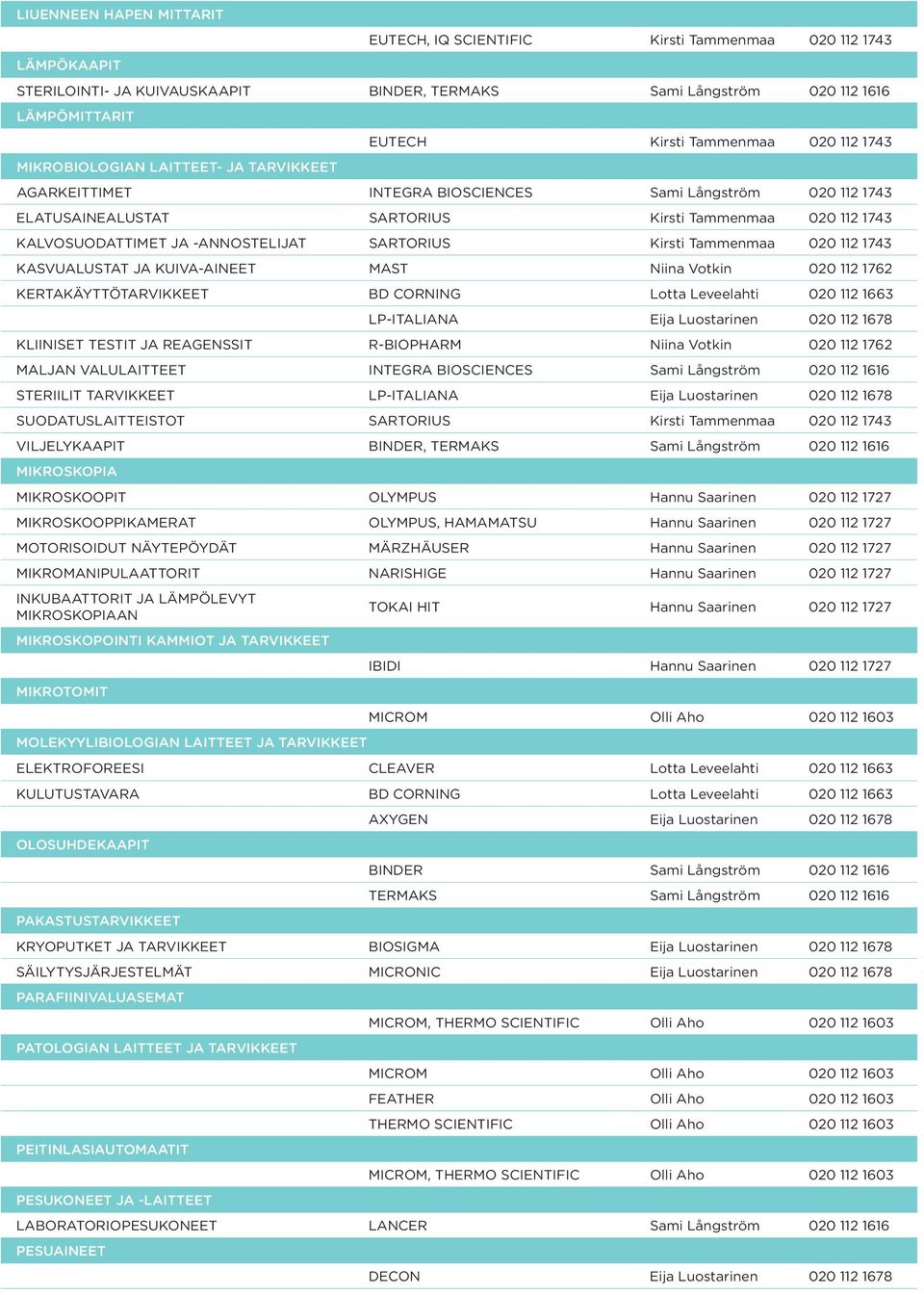 Tammenmaa 020 112 1743 KASVUALUSTAT JA KUIVA-AINEET MAST Niina Votkin 020 112 1762 KERTAKÄYTTÖTARVIKKEET BD CORNING Lotta Leveelahti 020 112 1663 LP-ITALIANA Eija Luostarinen 020 112 1678 KLIINISET