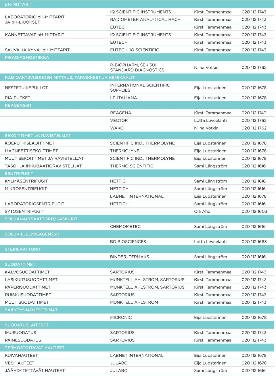 RADIOAKTIIVISUUDEN MITTAUS, TARVIKKEET JA KEMIKAALIT INTERNATIONAL SCIENTIFIC NESTETUIKEPULLOT SUPPLIES Niina Votkin 020 112 1762 Eija Luostarinen 020 112 1678 RIA-PUTKET LP-ITALIANA Eija Luostarinen