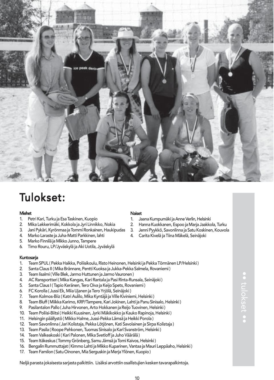 Hanna Kuokkanen, Espoo ja Marja Jaakkola, Turku 3. Jenni Pyykkö, Savonlinna ja Satu Koskinen, Kouvola 4. Carita Kivelä ja Tiina Mäkelä, Seinäjoki Kuntosarja 1.