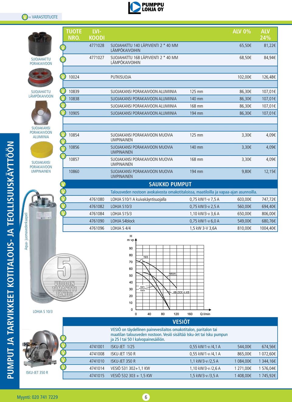 PUTKISUOJA 102,00 126,48 SUOJAHATTU LÄMPÖKAIVOON 10839 SUOJAKANSI PORAKAIVOON ALUMIINIA 125 mm 86,30 107,01 10838 SUOJAKANSI PORAKAIVOON ALUMIINIA 140 mm 86,30 107,01 SUOJAKANSI PORAKAIVOON ALUMIINIA