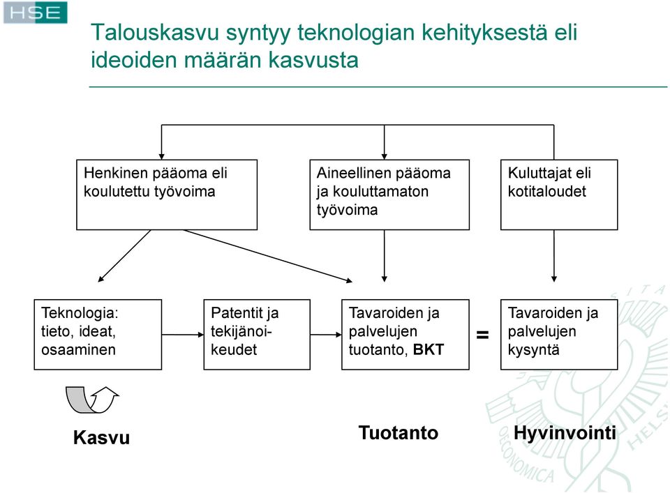 kotitaloudet työvoima Teknologia: tieto, ideat, osaaminen Patentit ja tekijänoikeudet