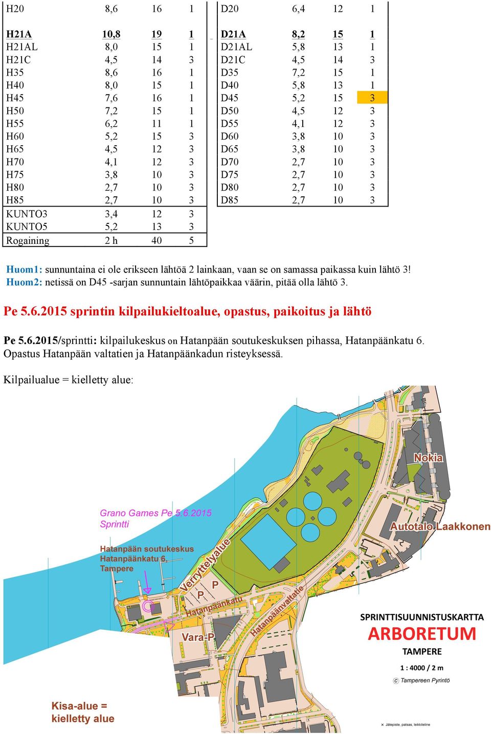 lainkaan, vaan se on samassa paikassa kuin lähtö! Huom2: netissä on D45 -sarjan sunnuntain lähtöpaikkaa väärin, pitää olla lähtö. Pe 5.6.