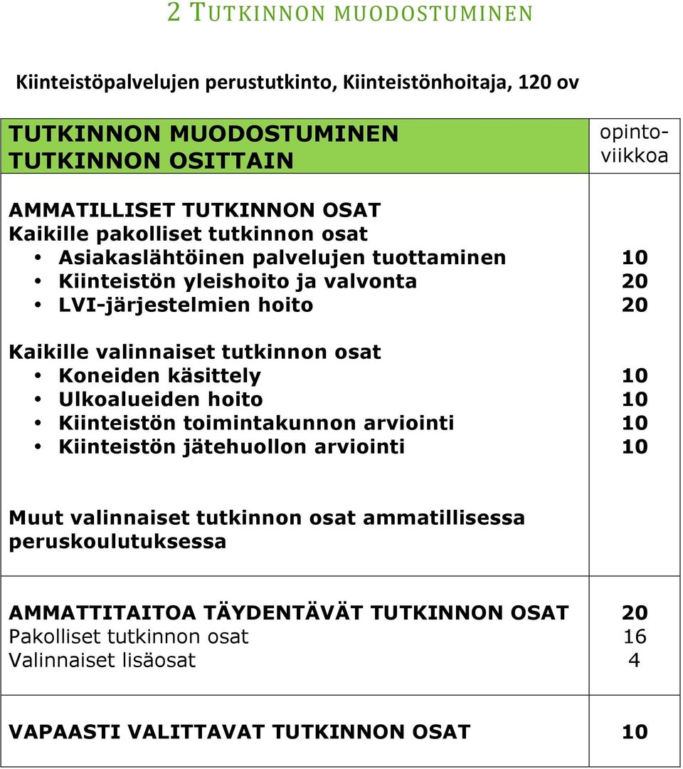 tutkinnon osat Koneiden käsittely Ulkoalueiden hoito Kiinteistön toimintakunnon arviointi Kiinteistön jätehuollon arviointi opintoviikkoa 20 20 Muut valinnaiset