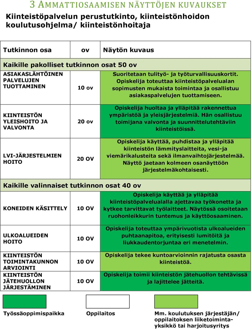 Opiskelija toteuttaa kiinteistöpalvelualan sopimusten mukaista toimintaa ja osallistuu asiakaspalvelujen tuottamiseen.