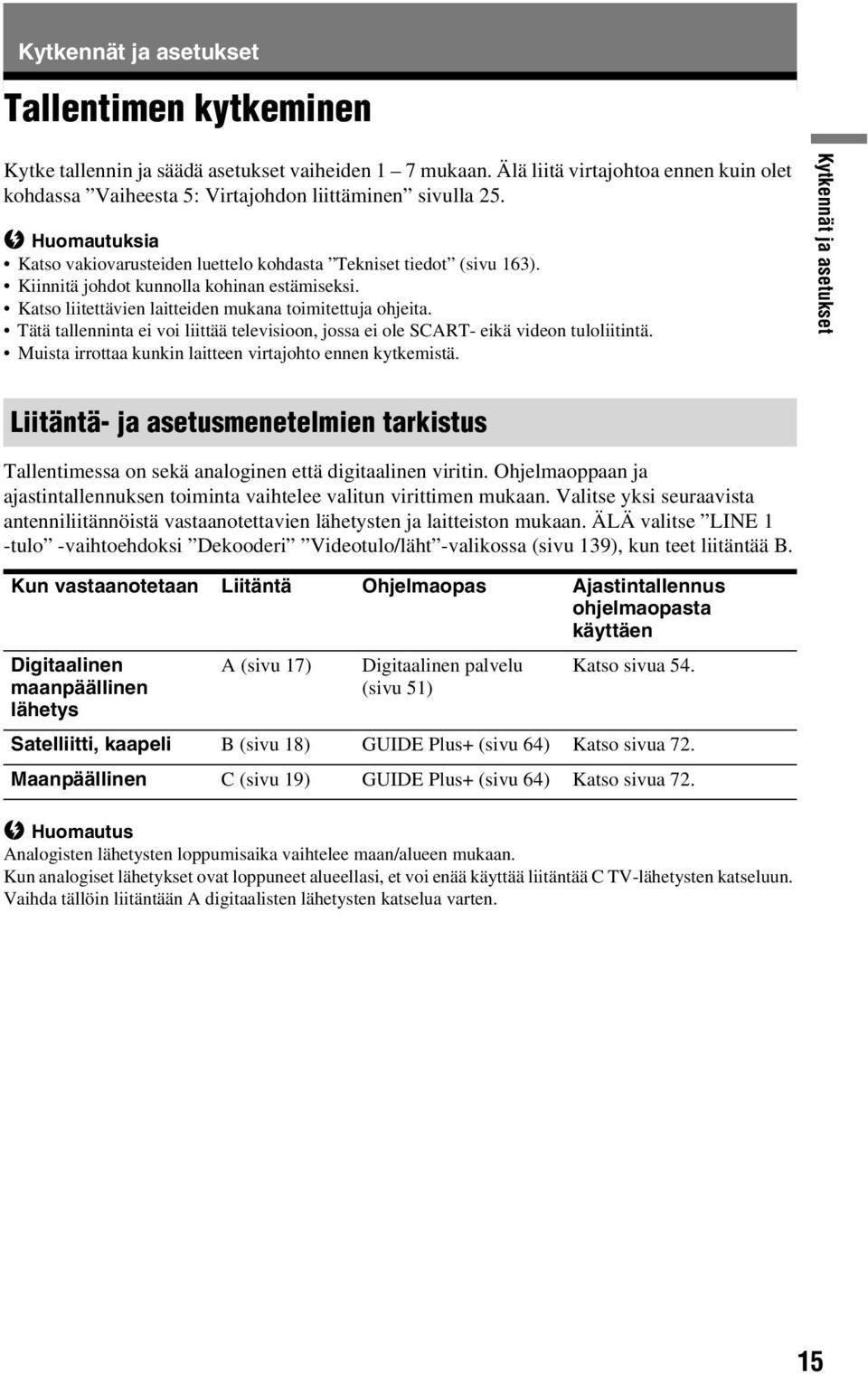 Tätä tallenninta ei voi liittää televisioon, jossa ei ole SCART- eikä videon tuloliitintä. Muista irrottaa kunkin laitteen virtajohto ennen kytkemistä.