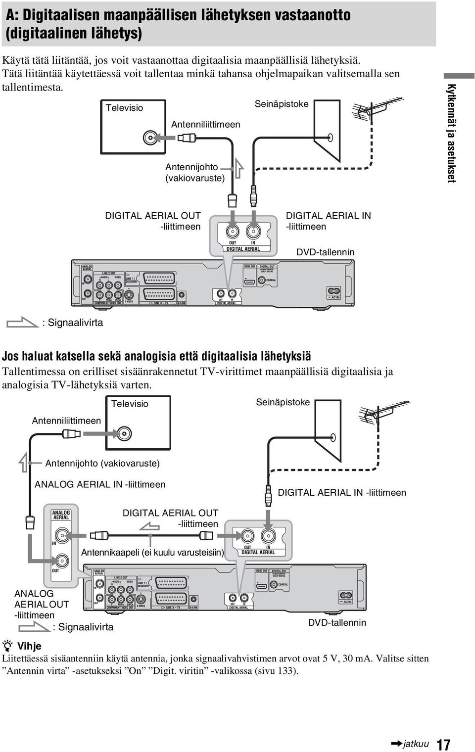 Televisio Seinäpistoke Antenniliittimeen Antennijohto (vakiovaruste) Kytkennät ja asetukset DIGITAL AERIAL OUT -liittimeen DIGITAL AERIAL IN -liittimeen DVD-tallennin : Signaalivirta Jos haluat