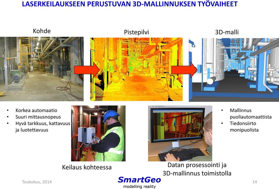 tarkkuus, kattavuus ja luotettavuus Mallinnus puoliautomaattista