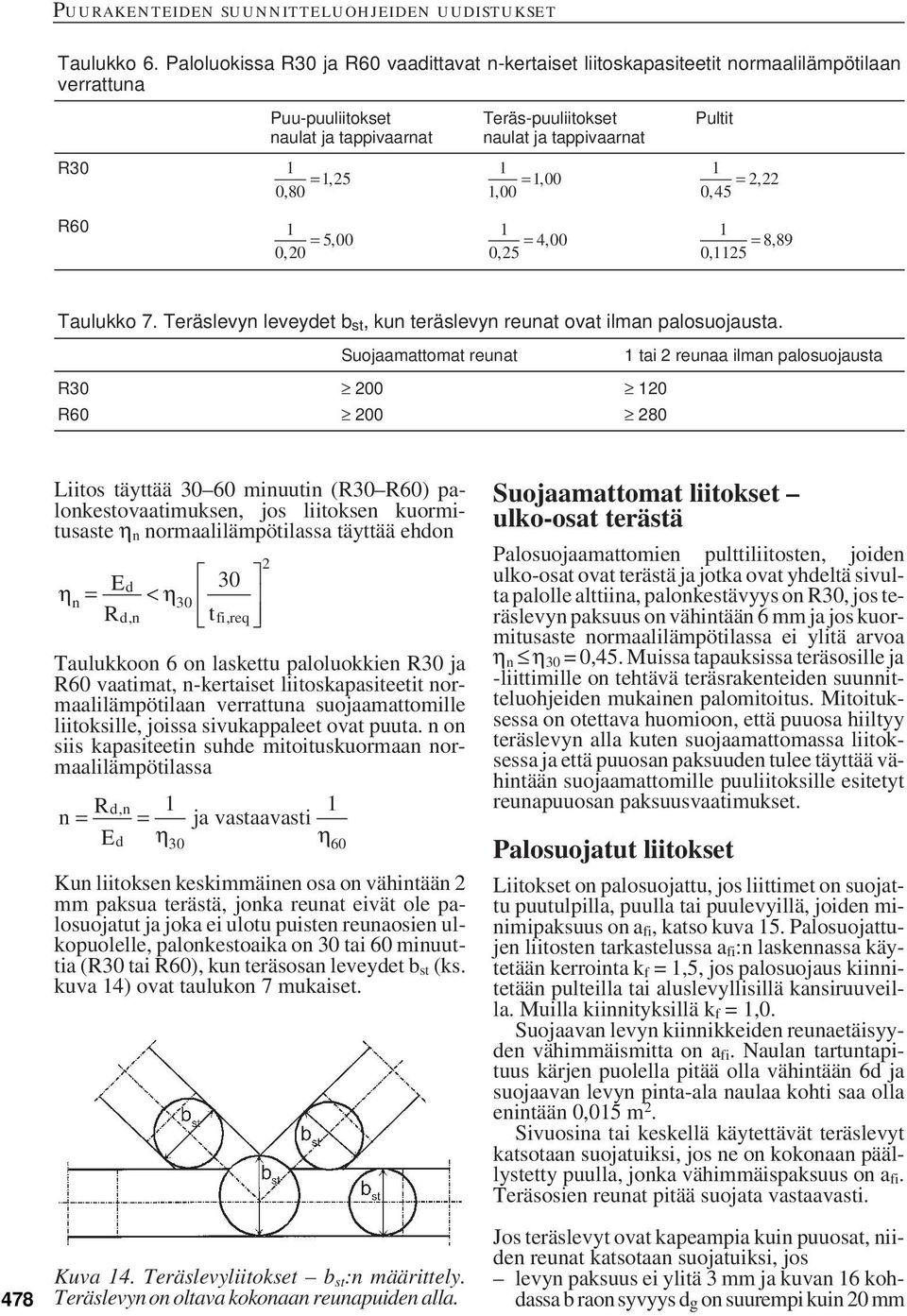 125, 1 = 100, 100, 1 = 222, 045, R60 1 = 500, 020, 1 = 400, 025, 1 = 0, 1125 889, Taulukko 7. Teräslevyn leveydet b st, kun teräslevyn reunat ovat ilman palosuojausta.