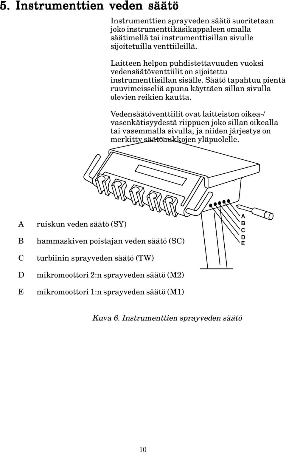 Vedensäätöventtiilit ovat laitteiston oikea-/ vasenkätisyydestä riippuen joko sillan oikealla tai vasemmalla sivulla, ja niiden järjestys on merkitty säätöaukkojen yläpuolelle.