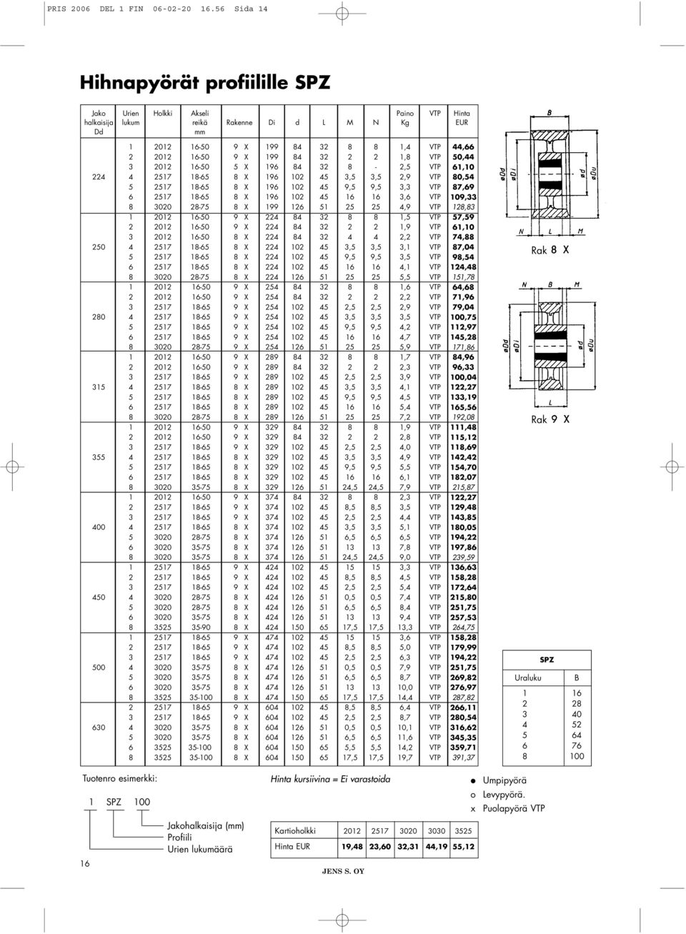 2 2 1,8 VTP 3 2012 1650 5 X 196 84 32 8 2,5 VTP 224 4 2517 1865 8 X 196 102 45 3,5 3,5 2,9 VTP 5 2517 1865 8 X 196 102 45 9,5 9,5 3,3 VTP 6 2517 1865 8 X 196 102 45 16 16 3,6 VTP 8 3020 2875 8 X 199