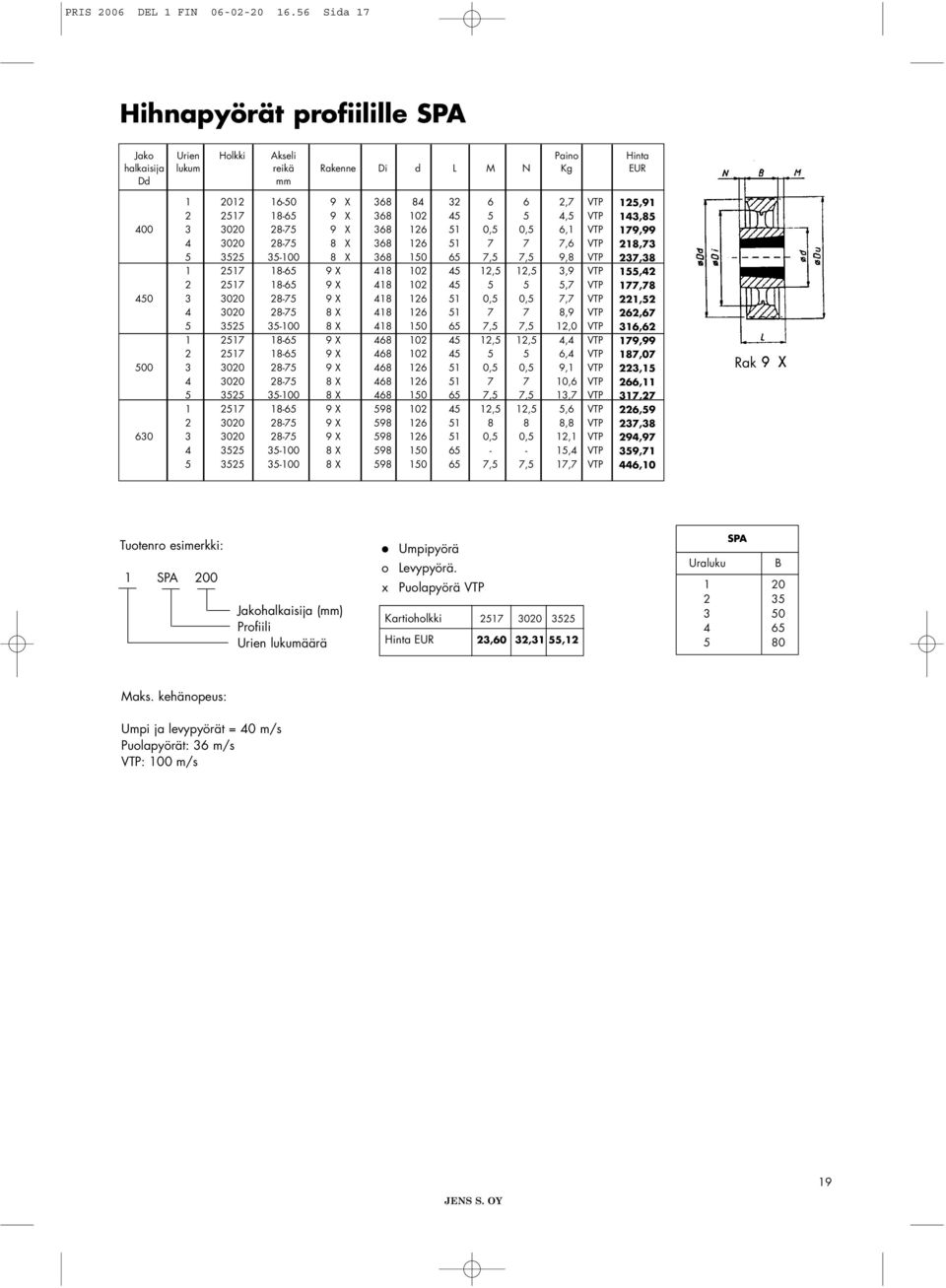 4,5 VTP 400 3 3020 2875 9 X 368 126 51 0,5 0,5 6,1 VTP 4 3020 2875 8 X 368 126 51 7 7 7,6 VTP 5 3525 35100 8 X 368 150 65 7,5 7,5 9,8 VTP 1 2517 1865 9 X 418 102 45 12,5 12,5 3,9 VTP 2 2517 1865 9 X