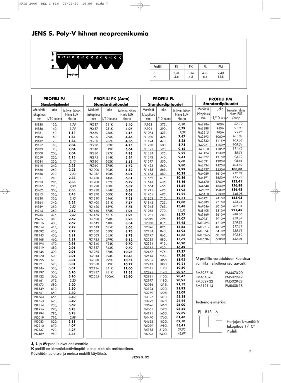 PK (Auto) Standardipituudet Merkintä Jako Leikattu hihna Jakopituus Hinta EUR mm 1/10 tuuma /harja PROFIILI PL Standardipituudet Merkintä Jako Leikattu hihna Jakopituus Hinta EUR mm 1/10 tuuma /harja